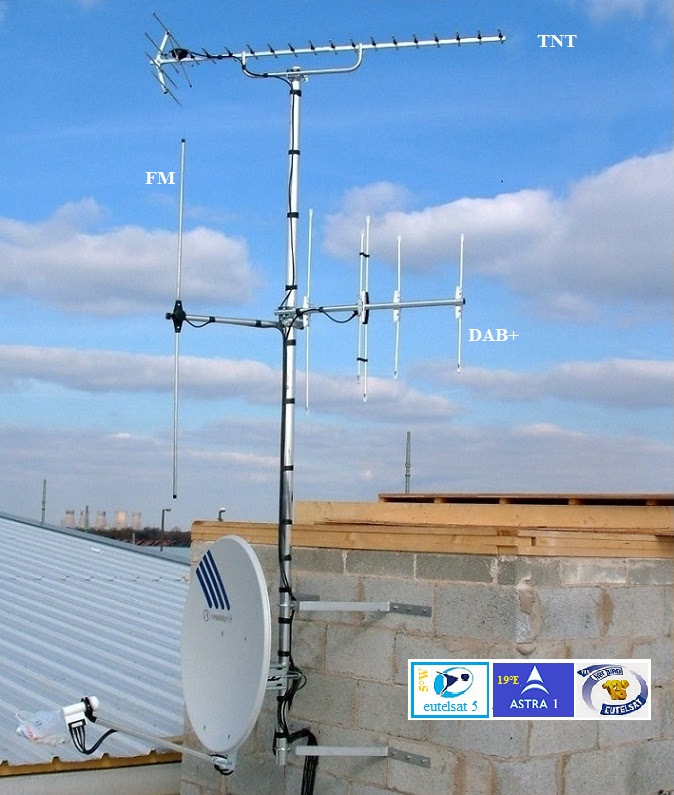INSTALLATION MULTI-ANTENNES TV SAT, TNT, RNT en DAB+ et FM