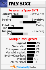 Click to view my Personality Profile page