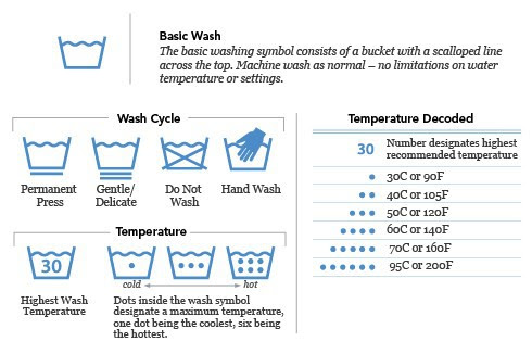 Molly's Suds Laundry Labels: What Does That Symbol Mean?! -