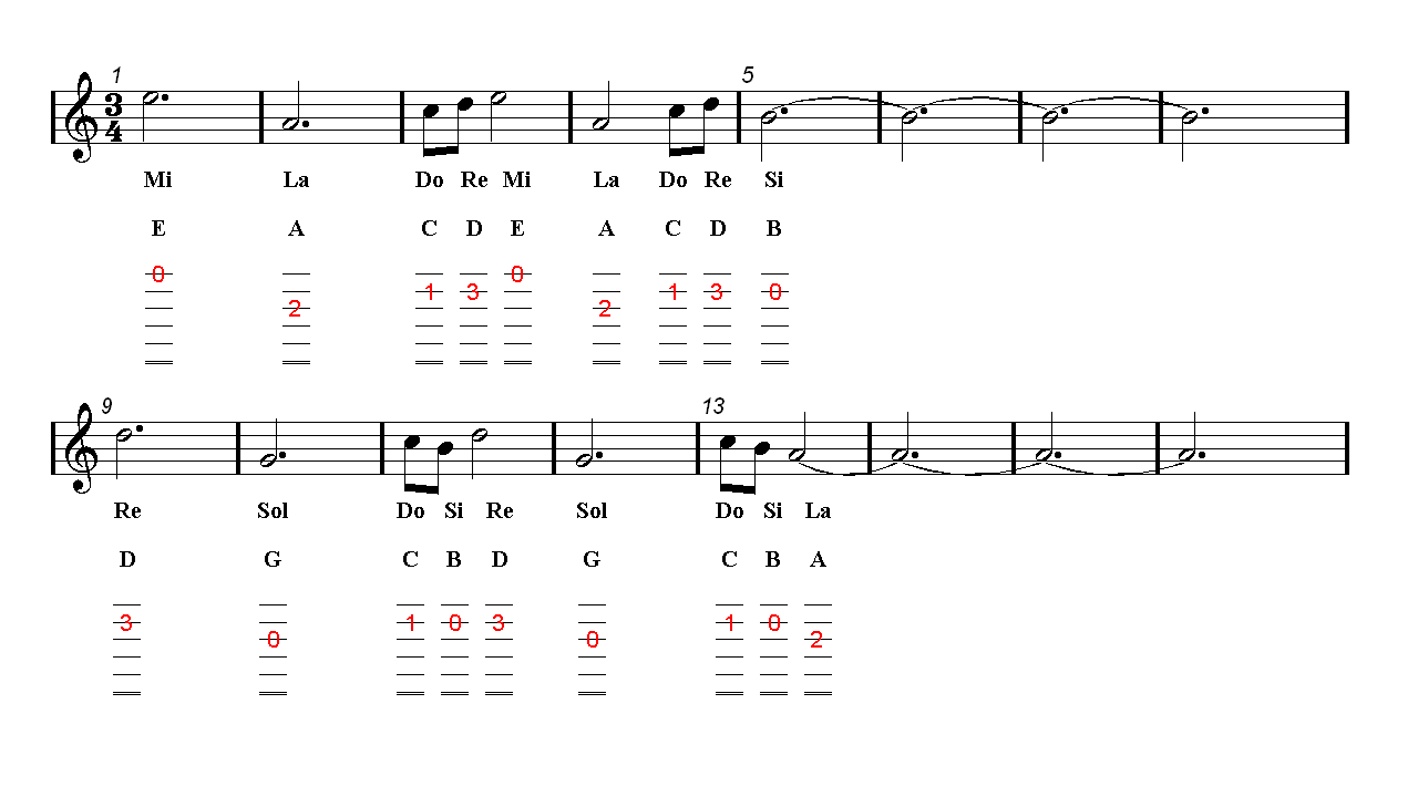 Game Of Thrones Theme Guitar Tab Sheet Music Guitar Chords