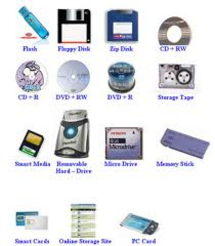 History of Storage Devices timeline  Timetoast timelines