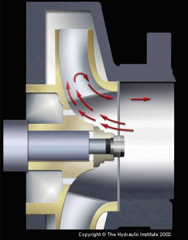 Hydraulic Institute iPumpi FAQs October 2006 iPumpsi Systems