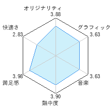 Wii Mk2 零 月蝕の仮面 レビュー