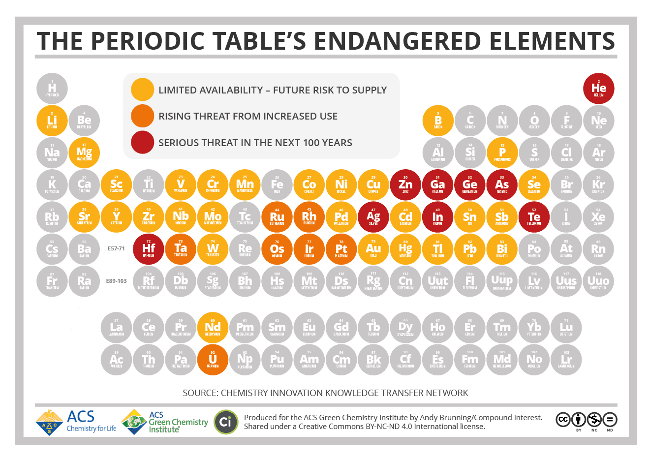 and elements table pdf periodic their uses Interest  Table's Endangered  Compound Elements Periodic The