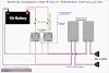 Whelen Lighting Wiring Diagrams