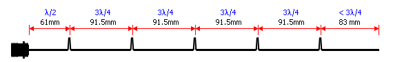 dimensi variasi lama collinear yang