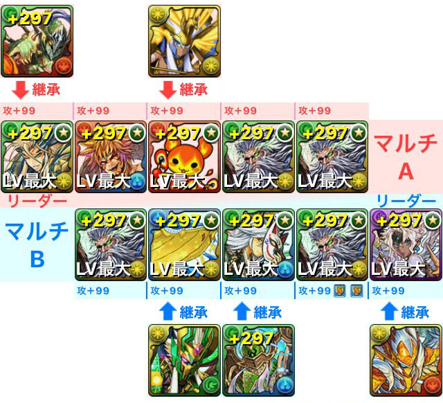 パズドラ ゼローグ 降臨を分岐闇メタパで高速周回 パズま