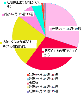 妊娠報告で失敗しないために 両親 会社への報告順序を間違えないコツは