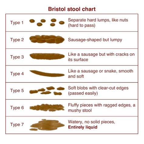  medical stool color chart 12 free printable stool color charts word