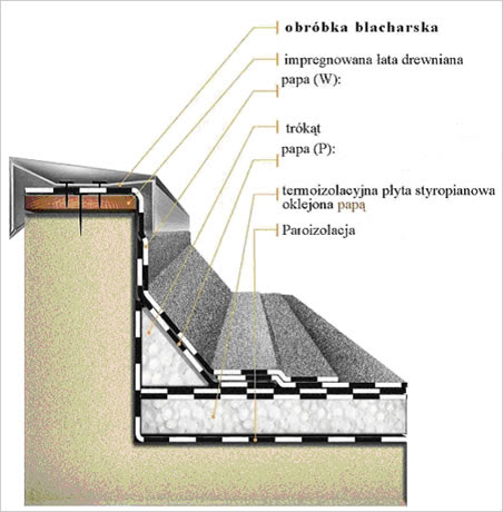 Styropian 15 mm cena