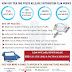 Free Press Release Distribution India / Online press release distribution is one of the key strategies of digital pr exercise and marketing communication in india.