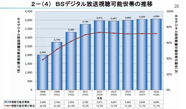 西郷どんの視聴率はワースト２位 なのにbsでは人気な理由とは 日々ニュースのブログ