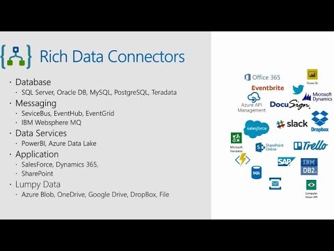 Data integration with Azure Logic Apps