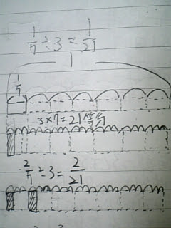受験数学かずスクール 分数の割り算はなぜ逆数にしてかけるのか意味を説明