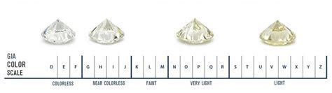  diamond color chart gia color scale and buying guide