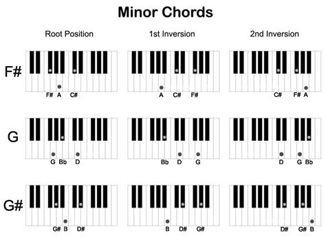 printable piano chords  beginners piano chords