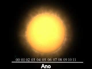 ciclo