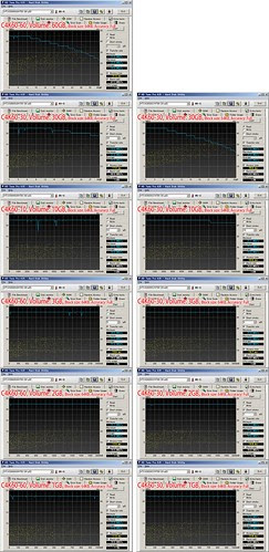 Travelster C4K60-30, 60: HD Tune Pro compiled