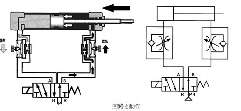 やさしい実践 機械設計講座