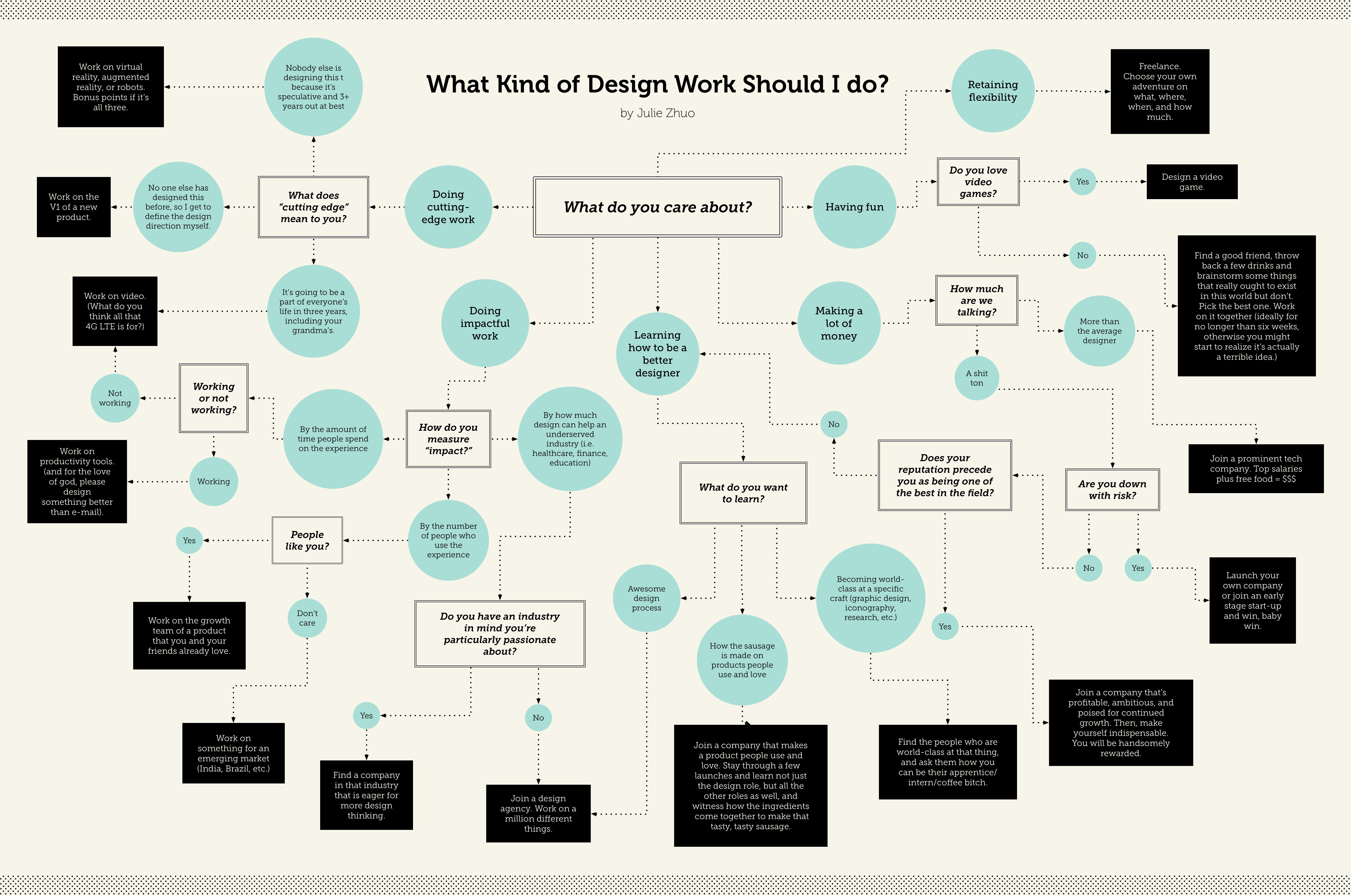 nice flow chart design reveals This design the work flow you chart handy were nice flow chart design reveals This design the work flow you chart handy were