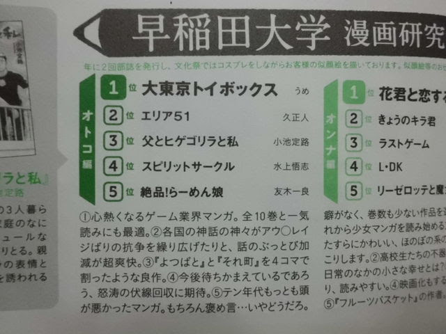 このマンガがすごい 14 の選者から漏れたけどランキングは発表します 近代麻雀漫画生活