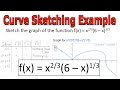 √画像をダウンロード y=x graph example 571035-X and y line graph example