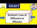Graham's Law of diffusion/effusion | Gaseous State | JEE/NEET | in Hindi.