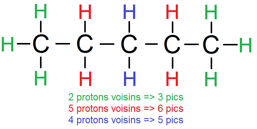 Spectres RMN protons quivalents et voisins M thode Spectres RMN protons quivalents et voisins M thode