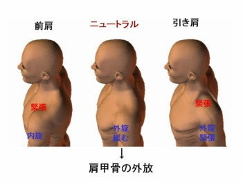 複合整体院 活呼堂 さとう式リンパケア の日記