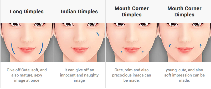 Dimple Creation - Dimpleplasty | Dimple Creation Surgery ...
