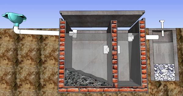 Sistem Resapan Sebagai Pasangan Septic Tank