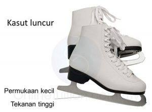 Aplikasi-aplikasi Tekanan Tinggi - Fizik SPM