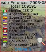 contador gratis