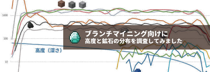 ブランチマイニング向けに高度と鉱石の分布を調査してみました マインクラフト マイクラモール