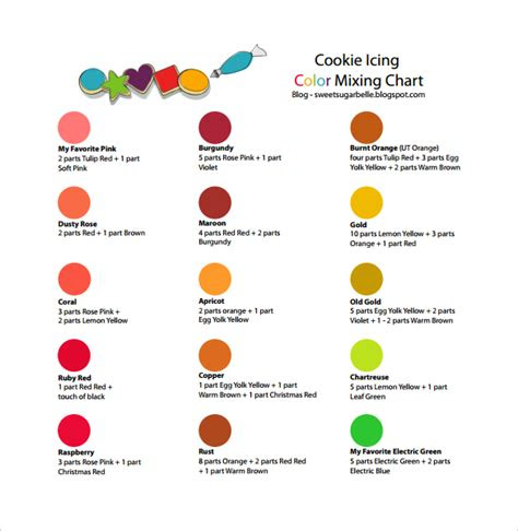  free 8 sample food coloring chart templates in pdf
