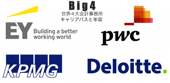 ４大監査法人 Big4 Kpmg Pwc Deloitte Ey のキャリアパスと年収 ボストンキャリアフォーラムの歩き方 ホテル予約から内定獲得までの準備を支援