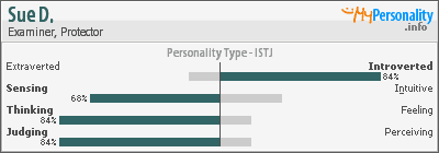 Click to view my Personality Profile page