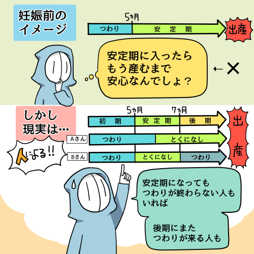 ポテトとコーヒー牛乳で生き延びた 病気じゃないから薬で治らないし 絶望するくらい長いつわり By ぴの字 ゼクシィbaby 妊娠 出産 育児 みんなの体験記