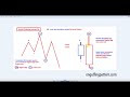 Forex Engulfing Candle