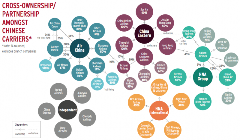 ... join SkyTeam and Star, where next for global alliances in China