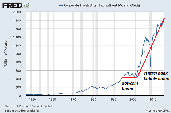 corp-profits9-16.png