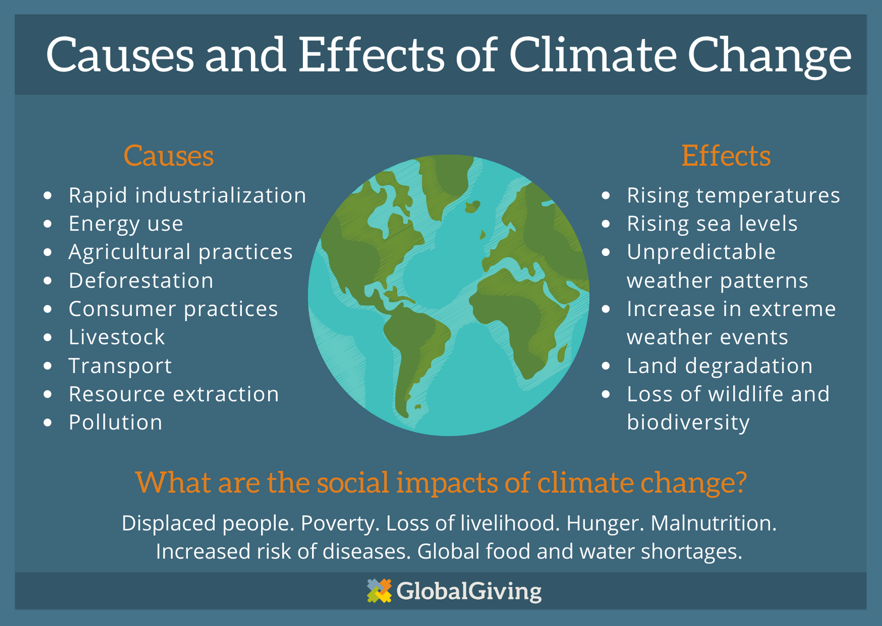 How Much Would It Cost To End Climate Change? Get The Facts.