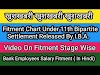 Bank officer fitment on Promotion