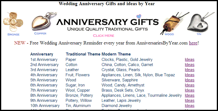 Anniversary Gifts by Year List for Modern and Traditional Anniversary Gifts by Year List for Modern and Traditional