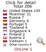 languages