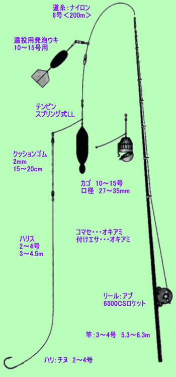 釣具屋武士 基本仕掛け