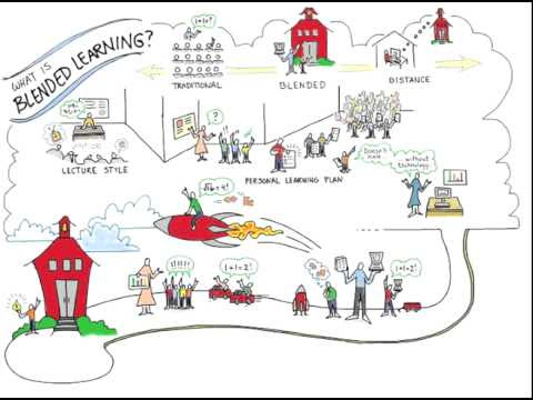 Blended Learning is Crap