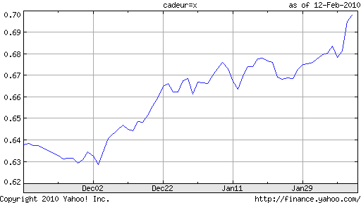 cad2