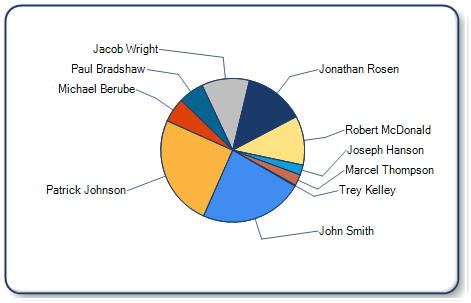 javascript - Need some help on D3 pie layout adding line to label - Stack Overflow