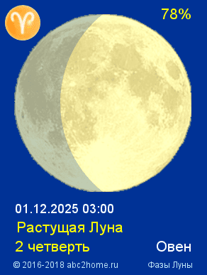 Луна в сей День, Луна в сей Час